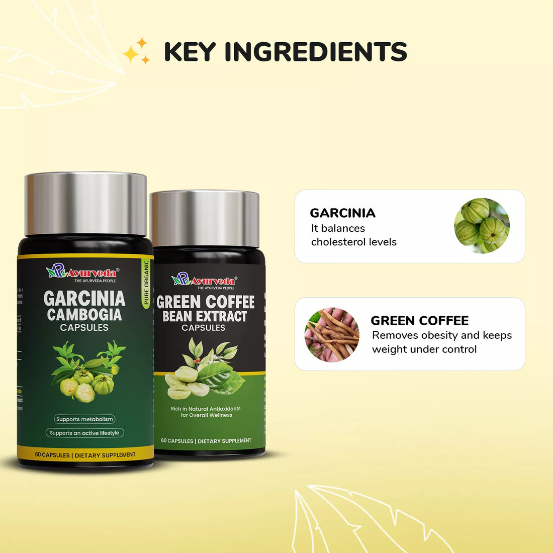 Garcinia Cambogia + Green Coffee Capsule- Weight Management Pack